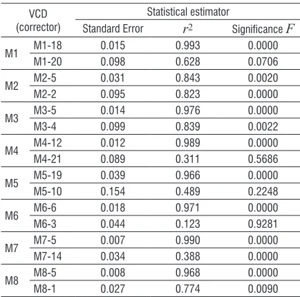 Fig. 7.  Comparison between the measured and approximated data 