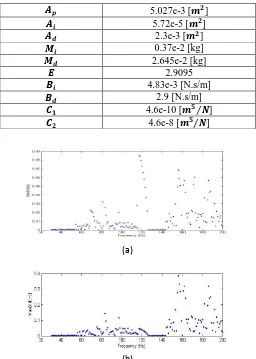 Table 1. Parameters for numerical simulation [21] 