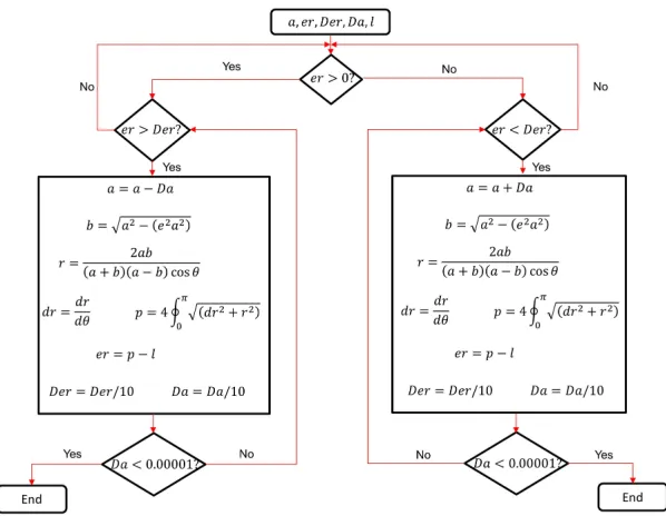Table 1.  Uncertainties in the algorithm