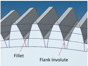 Fig. 14.  Calculated points imported in Solid Edge™