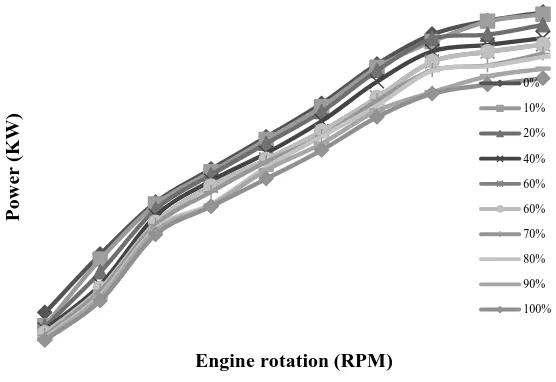 Fig 1 .pressure in the cylinder according to the angle of rotation of the crankshaft in gasoline injection [12] 