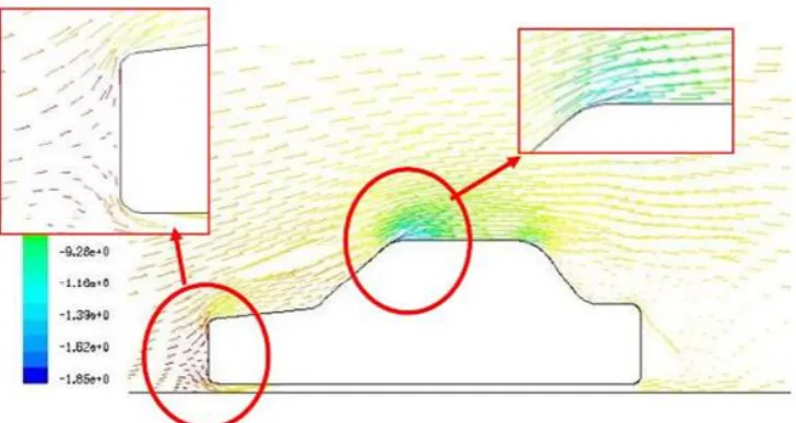 Fig. 3. Maximum and minimum pressure around the automobile 