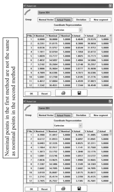Fig. 1.  The coordinates of nominal points calculated by using of the first and the second methods