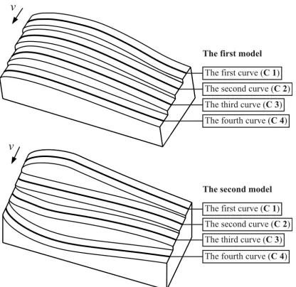 Fig. 2.  The models of workpieces used during investigations