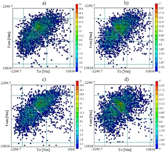 Fig. 12.  Probability density distribution with different bandwidths