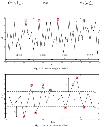 Fig. 1.  Schematic diagram of BMM