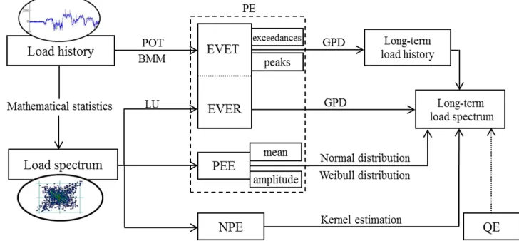 Fig. 3.  Classification of the extrapolation methods