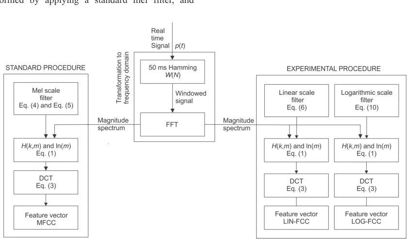 Fig. 1.  Chart diagram of FCC parameterization