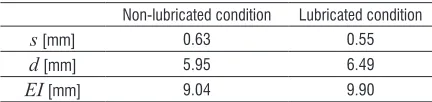 Table 3.  Erichsen test results for non-lubricated condition (absence of lubricant) and for lubricated condition (Grease LB4)