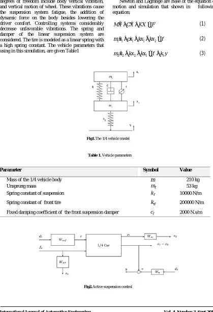 Table 1. Vehicle parameters 