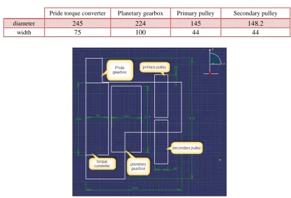 Table 1. Some of the main components dimensions in the CVT 