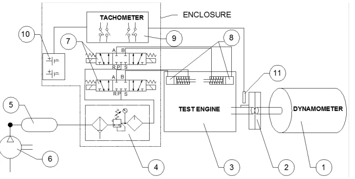 Fig. 6.  Experimental setup