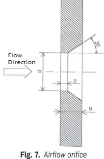 Fig. 8.  Impact of intake valve lifts on volumetric efficiency according to the engine speed