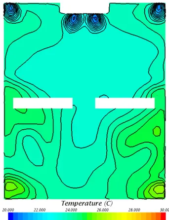 Fig. 11.  Top view of temperature contour with dynamic vents traversing 30 degrees to 60 degrees in 6 s using a high flow setting