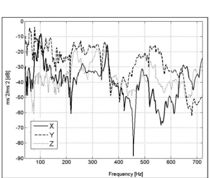Fig. 12 shows the overall vibration and the 