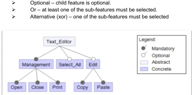 Figure 3.1: Example of a tree representing a Feature Model in Software Product  Lines
