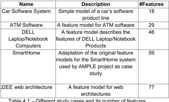 Table 4.1 – Different study cases and its number of features. 