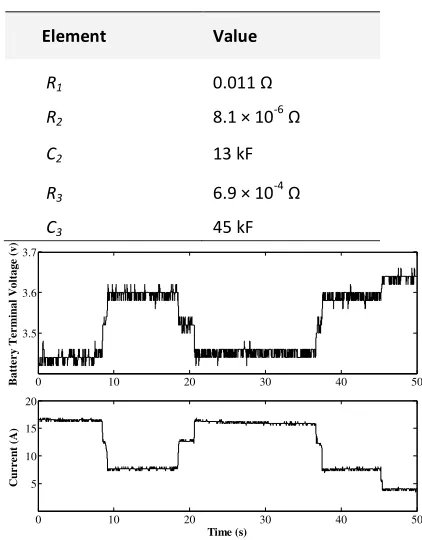 Table 2: The results of battery identification in the high 