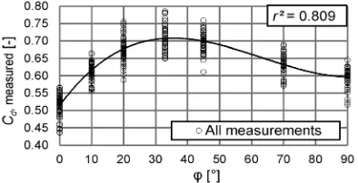 Fig. 3.  A sketch of the established physical model  