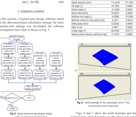 Table 1.  Design data