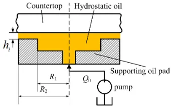 Fig. 3.  The structure of the supporting oil pad