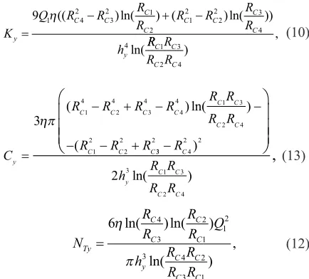 Fig. 4.  The structure of preloaded oil pad