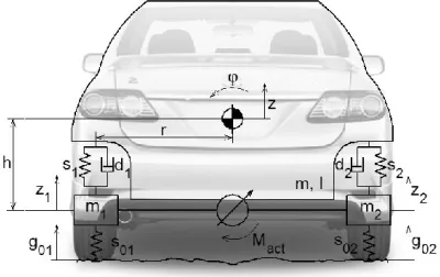 Fig. 1.  Illustration of the vehicle model