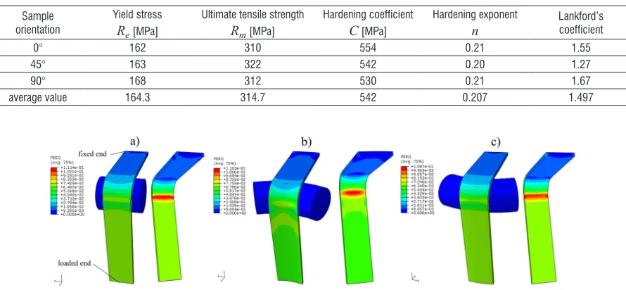 Table 1. The mechanical properties of DDQ steel sheet [20]