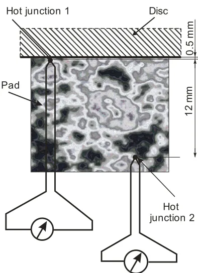 Fig. 1.  Position of thermocouples in brake pad