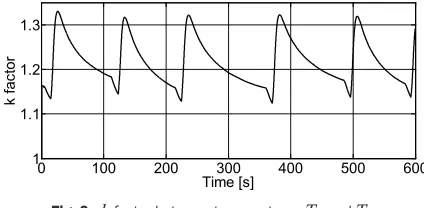 Fig. 3.  k-factor between temperatures T1 and T2