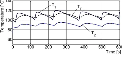 Fig.4.  Result of the correction of temperature line) by means of the k-factor for temperature T2 (dashed dot TE (dashed line) compared to temperature T1 (solid line) 