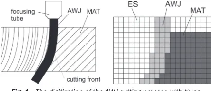Fig. 1.  The digitization of the AWJ cutting process with three 