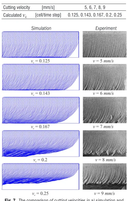Table 4.  Simulation velocities
