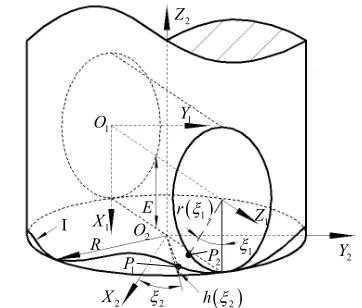 Fig. 1. Parameters of the curve in the cylindrical coordinate system