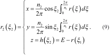 Fig. 2, Eq. (7) is correct at any point in time.