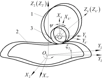 Fig. 6.  Coordinate system of generating process