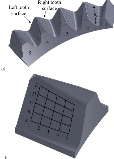 Fig. 9.  Material object of non-circular curved face gear