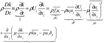 Table. 1. Characteristics of OM355 Engine 