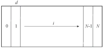 Fig. 1.  Axial decomposition of the cylindrical frame