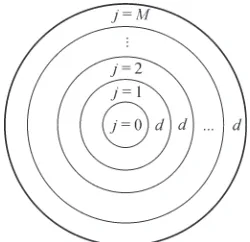 Fig. 2.  Radial decomposition of the cylindrical frame