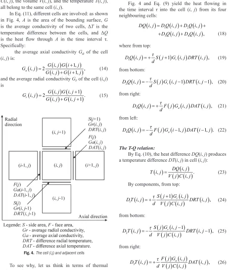 Fig. 4 and Eq. (9) yield the heat flowing in 