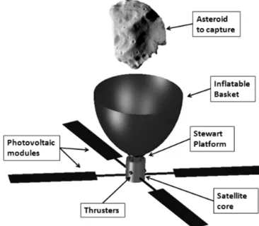 Fig. 1.  Conceptual layout of the device