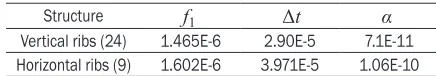 Fig. 16.  Example of a) node displacement,  