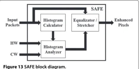 Figure 13 SAFE block diagram.