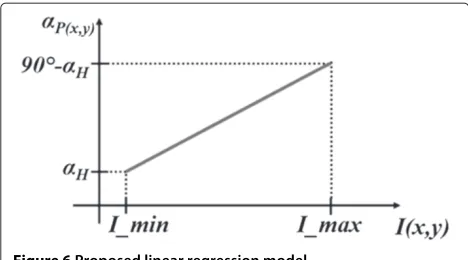 Figure 7 Proposed architecture.