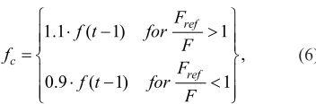 Fig. 5.  Simulated control model response with in without feed rate adjustment