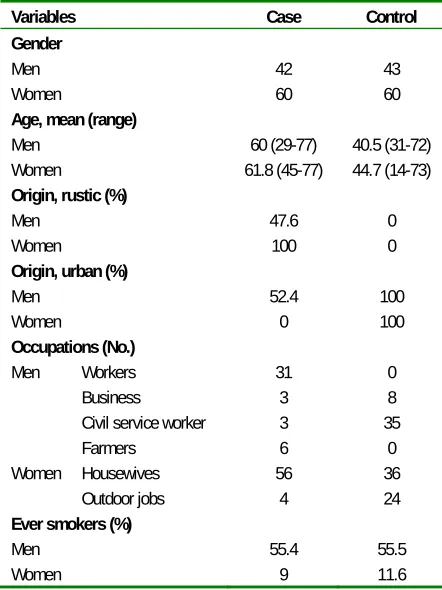 Table 1: Demography of the patients with anthracotic airways lesions compared with controls  