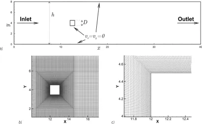 Fig. 3.  mesh used for the calculation, comprised of approximately 14700 sub-domains and 56342 mesh nodes (mesh lines connect the function a) Geometry and boundary conditions of the test case, b) Mesh c: around the cylinder and c) Mesh c: zoom in; for fine