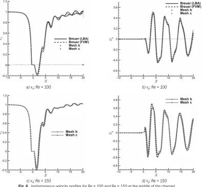 Fig. 6.  Instantaneous velocity profiles for Re = 100 and Re = 150 at the middle of the channel  at a certain moment (see text for explanation), compared with the results of [9]