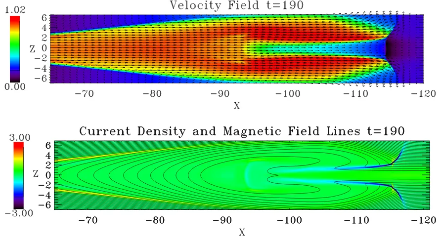 Fig. 8. Magnetic-ﬁeld lines show drastic kink at the intermediate shock at t = 190.